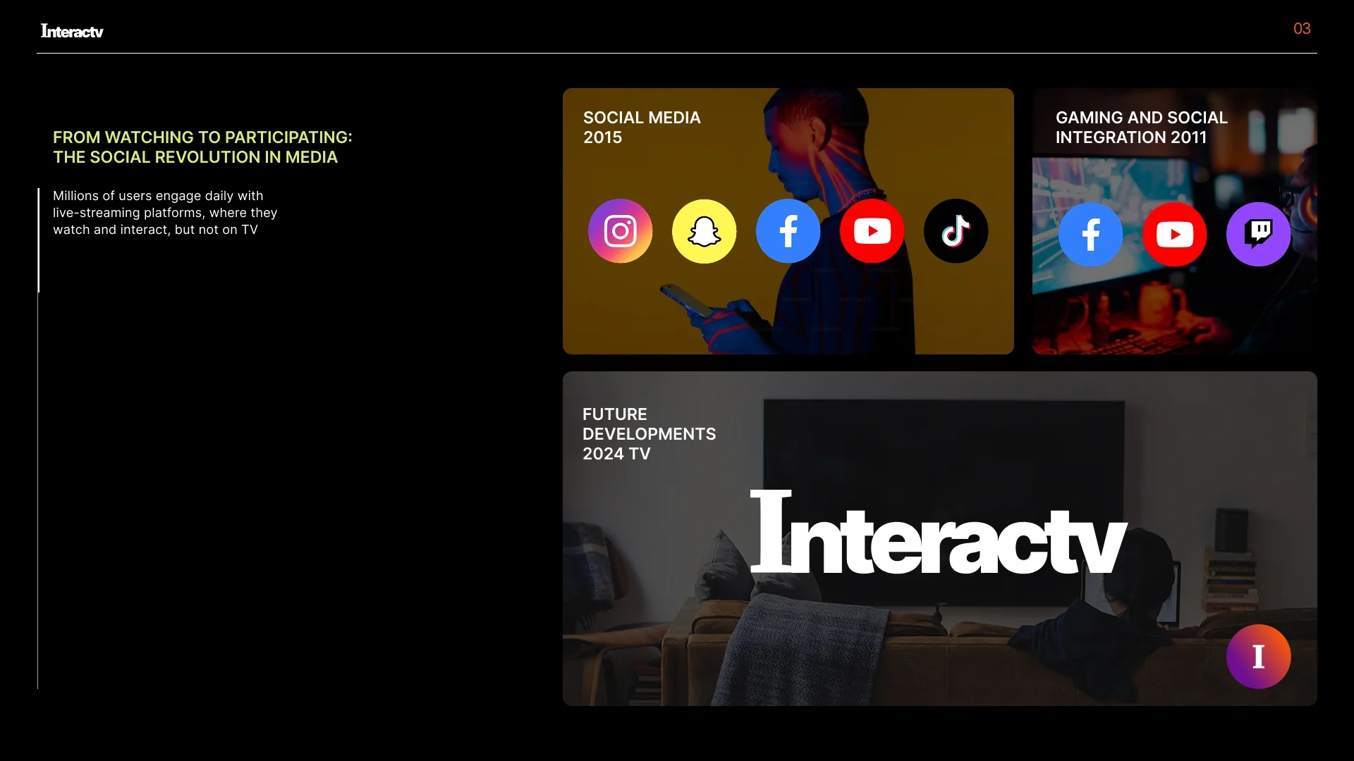 Social media model around the InteracTV concept