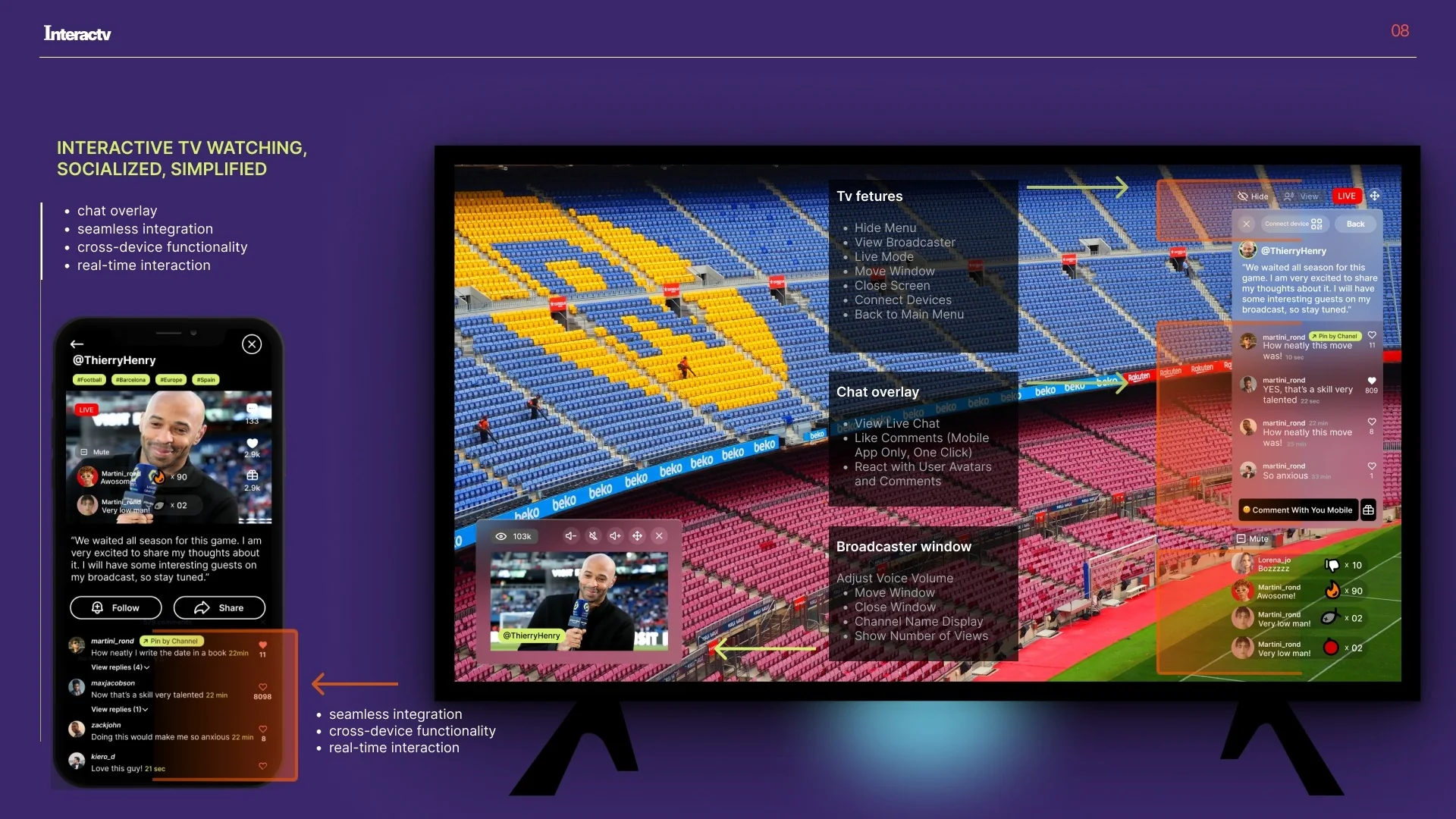 InteracTV sports screen with overlays