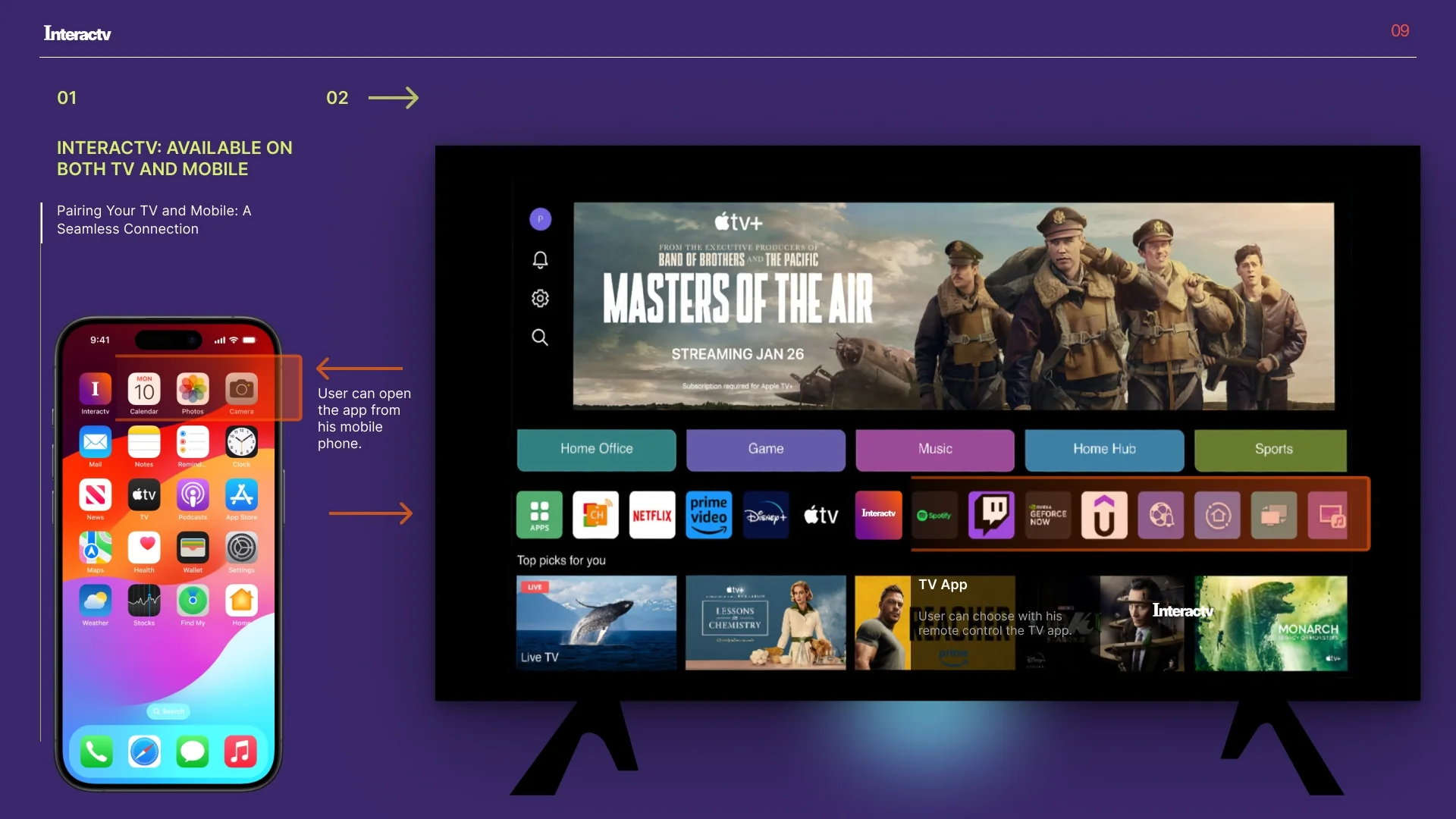 Phone and TV experience shown together