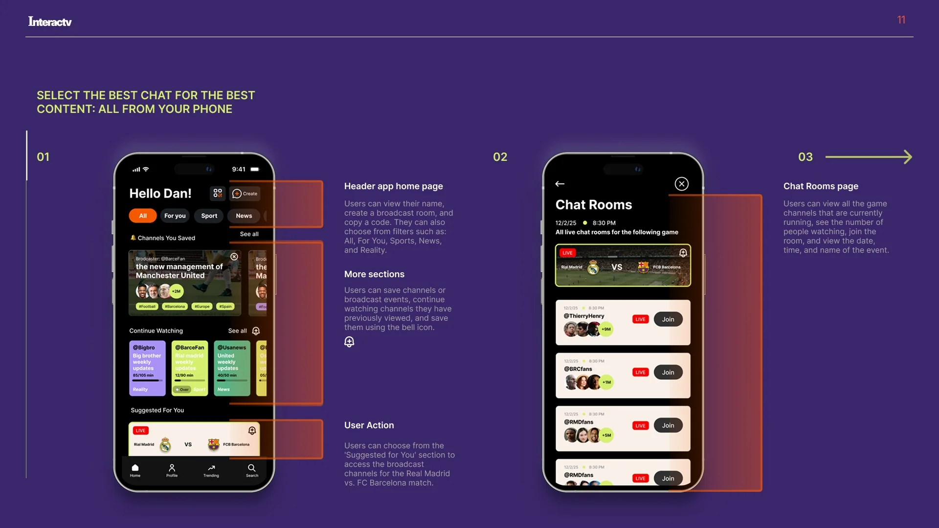 InteracTV mobile and TV chat flow