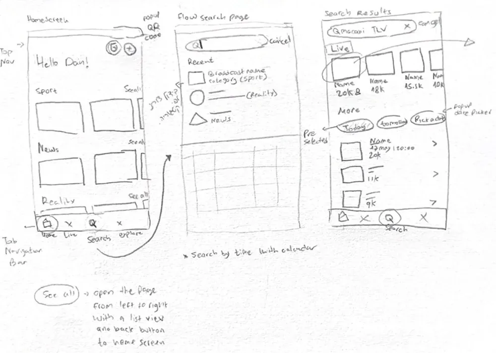 Early sketches — exploring channel-creation flows