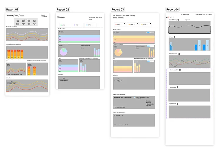 Reporting dashboard concepts