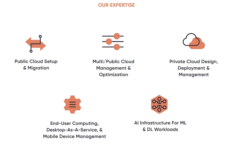 Service expertise overview