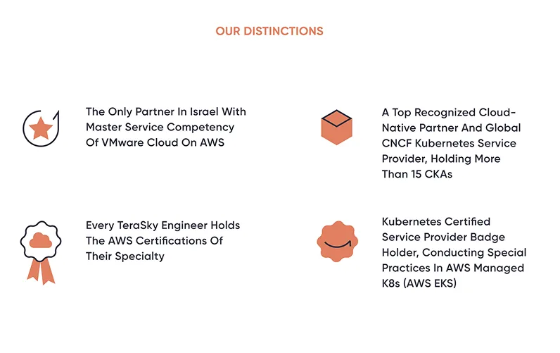 Distinctions and credentials section